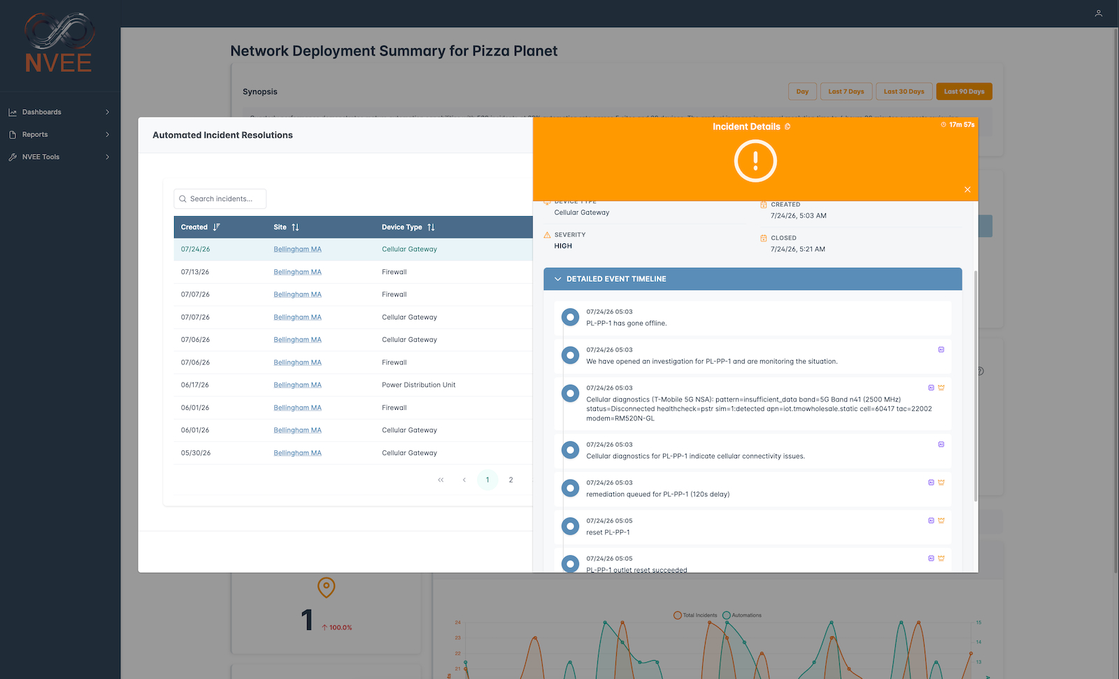 Event remediation workflow — an incident moving from detection through automated triage.